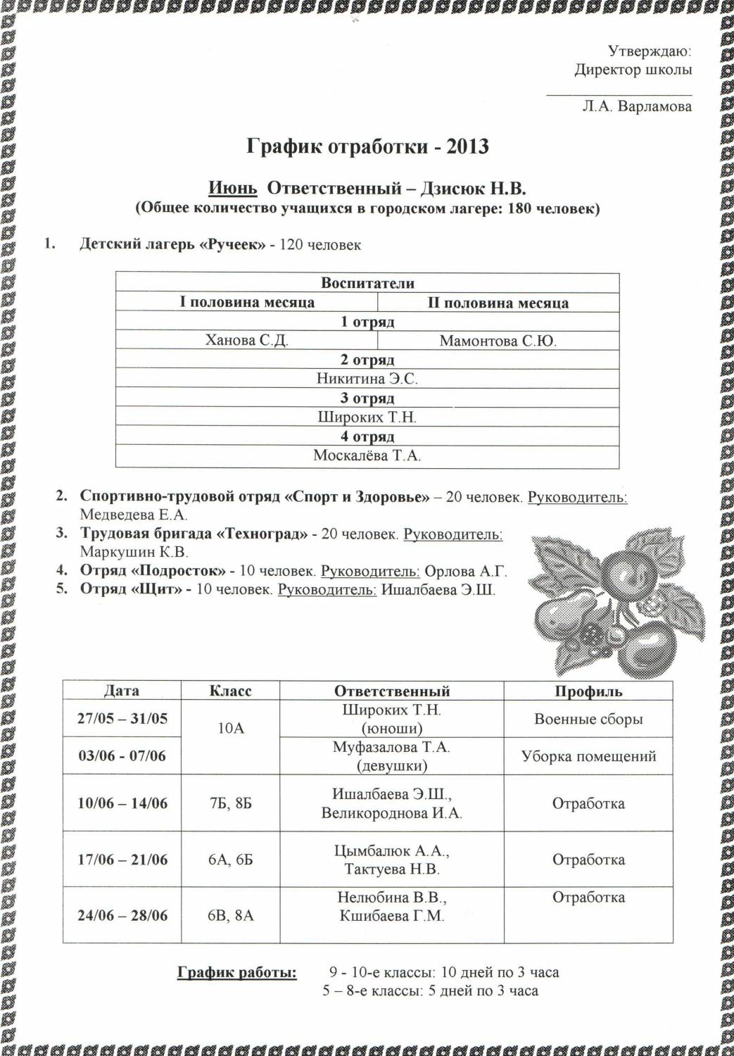 Журнал отработки на пришкольном участке образец